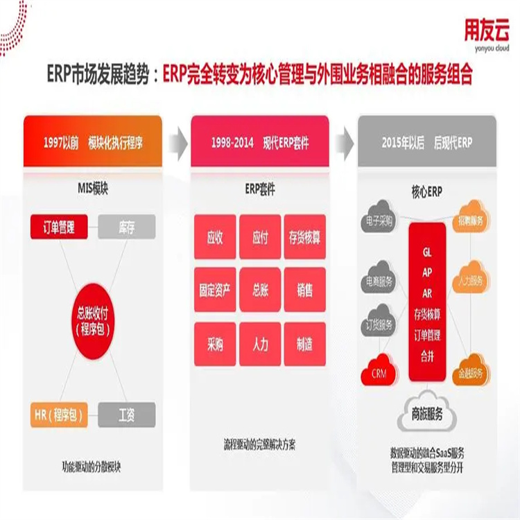 系统mes对接erp